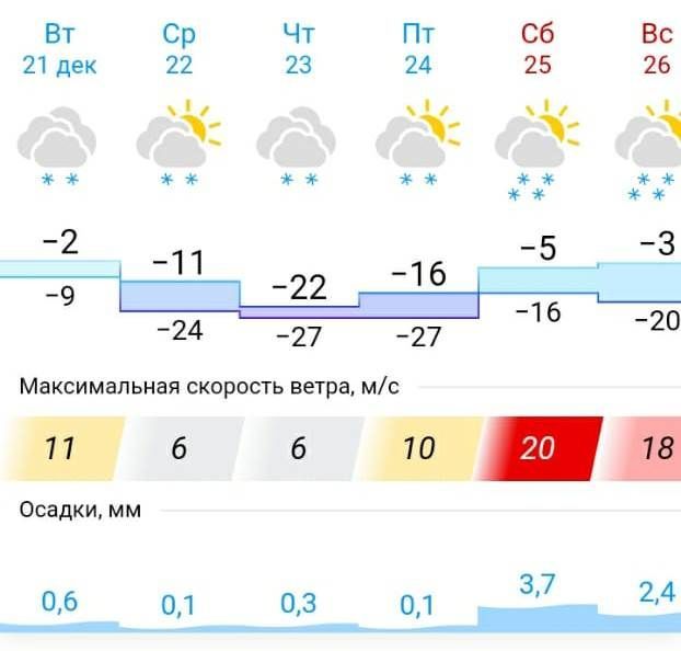 В Татарстане похолодает до -28 градусов