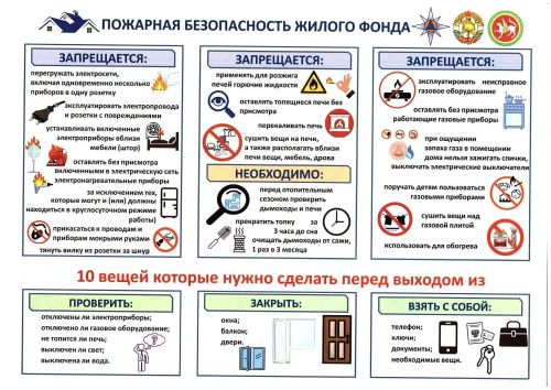 Пожарная безопасность в быту: правила и рекомендации