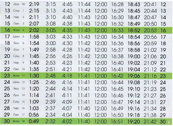 Сухур в москве. График намазов на Рамадан 2021. Таблица Рамадан 2021. График намаза в Рамадан 2023г. График намазов на Рамадан 2023 по КБР.