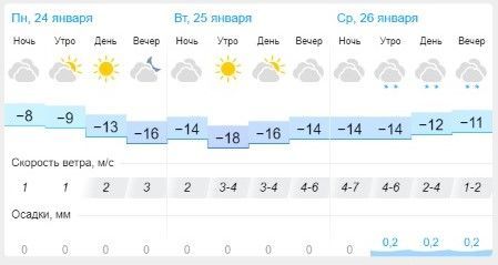 В начале недели в Татарстане похолодает до 20 градусов мороза