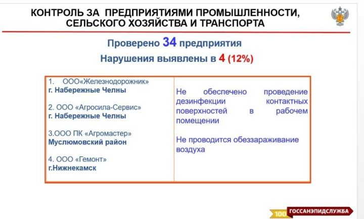 Эпидемиологическая ситуация  и меры по предотвращению распространения  новой коронавирусной инфекции  в Республике Татарстан