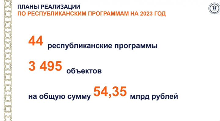 В Татарстане реализуются 44 республиканские программы на 54,3 млрд рублей